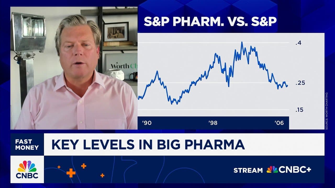 Chart Master: A breakout could signal more upside for beaten-down pharma stocks