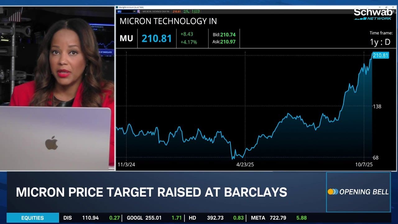 MU Rally Continues, TXN Downgrade, New Bull Feeds DRI